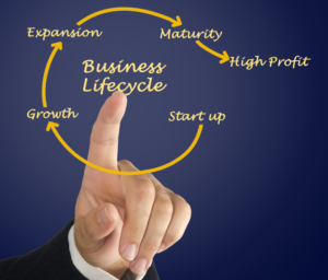 The Five Stages Of a Franchisees Lifecycle